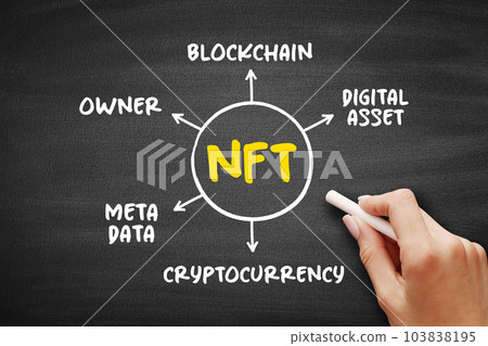 NFT non-fungible token - unique and non-interchangeable unit of data stored on blockchain, mind map technology acronym concept on blackboard for presentations and reports 103838195