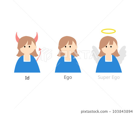 Id, Ego, and Superego from ego psychology model of the psyche 103843894