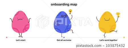 Banner with a map of onboarding. Illustration with funny characters - geometric shapes. Vector business illustration. New employee training. Banner with a map of onboarding. Illustration with funny characters - geometric shapes. Vector business illustration. New employee training. 103875432