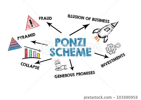 Ponzi Scheme Concept. Illustrated chart with icons and keywords on a white background 103890958