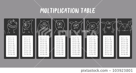 Multiplication table with cute monsters, Cartoon monster bookmarks collection. Vector illustration 103923801