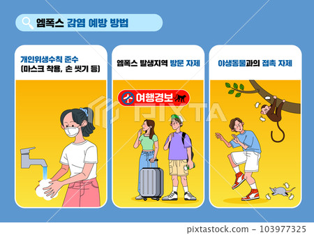 prevention and infection mpox 103977325