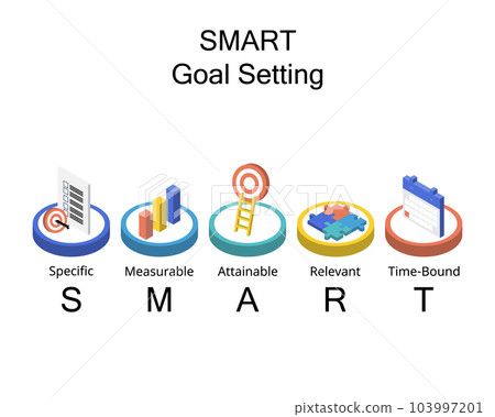 SMART goals setting stands for Specific, Measurable, Attainable, Relevant, and Time-bound 103997201