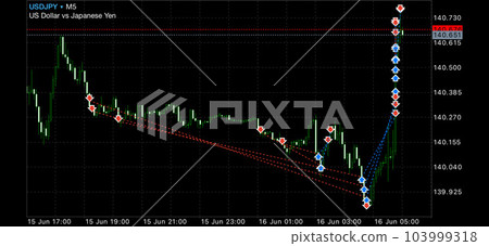 forex trading chart forex trading chart 103999318