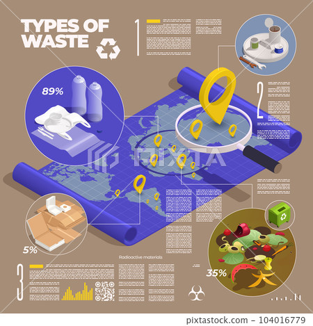 Types Of Waste Infographics 104016779