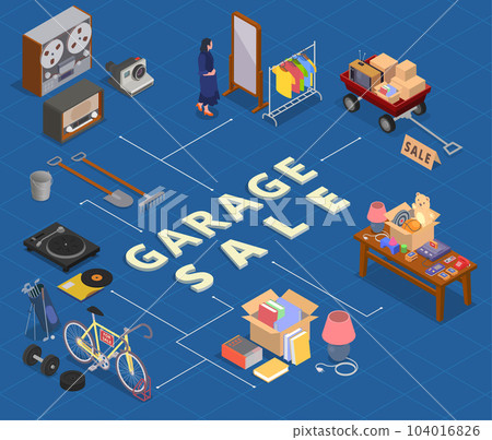 Garage Sale Flowchart 104016826