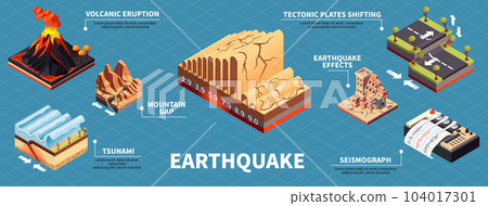 Earthquake Disaster Infographic Set 104017301