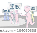 初中數學 ・初中一年級 ・數字世界的拓展 ・自然數與整數和數字 104060338