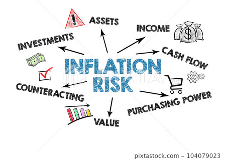 Inflation Risk Concept. Illustrated chart with icons and keywords on a white background Inflation Risk Concept. Illustrated chart with icons and keywords on a white background 104079023