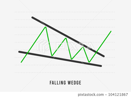 Falling Wedge chart pattern formation - bullish technical analysis reversal continuation trend figure. Descending and Ascending wedge in stock, forex, and cryptocurrency markets. Bull market dynamics Falling Wedge chart pattern formation - bullish technical analysis reversal continuation trend figure. Descending and Ascending wedge in stock, forex, and cryptocurrency markets. Bull market dynamics 104121867