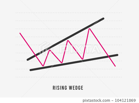 Rising Wedge chart pattern formation - bearish technical analysis reversal continuation trend figure. Descending and Ascending wedge in stock, forex, and cryptocurrency markets. Bear market dynamics Rising Wedge chart pattern formation - bearish technical analysis reversal continuation trend figure. Descending and Ascending wedge in stock, forex, and cryptocurrency markets. Bear market dynamics 104121869