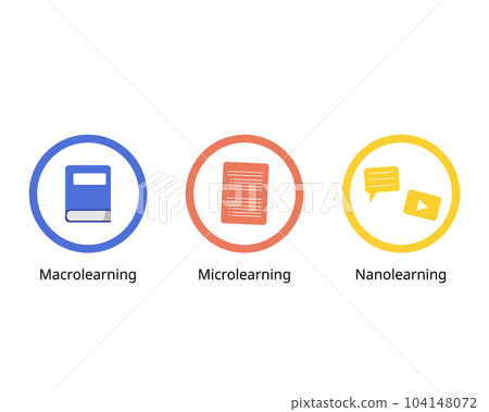 Comparison of macrolearning, nanolearning and microlearning to see the difference Comparison of macrolearning, nanolearning and microlearning to see the difference 104148072
