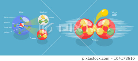 3D Isometric Flat Vector Conceptual Illustration of Higgs Boson 104178610