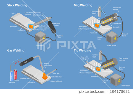 3D Isometric Flat Vector Conceptual Illustration of Types Of Welding 104178621