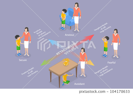 3D Isometric Flat Vector Conceptual Illustration of Child Attachment Styles 3D Isometric Flat Vector Conceptual Illustration of Child Attachment Styles 104178633