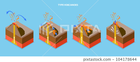 3D Isometric Flat Vector Conceptual Illustration of Type Of Volcanoes 104178644