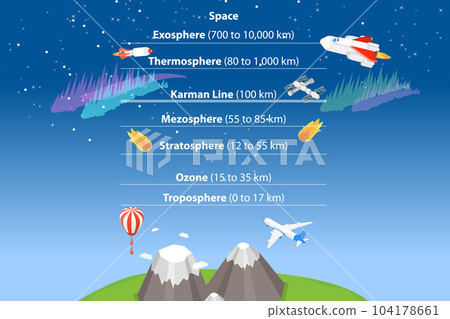 3D Isometric Flat Vector Conceptual Illustration of Earth Atmosphere 104178661