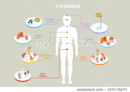 3D Isometric Flat Vector Conceptual Illustration of Seven Chakras 104178673