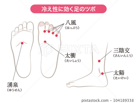 Acupuncture points on the feet that are effective against coldness Acupuncture points on the feet that are effective against coldness 104189338
