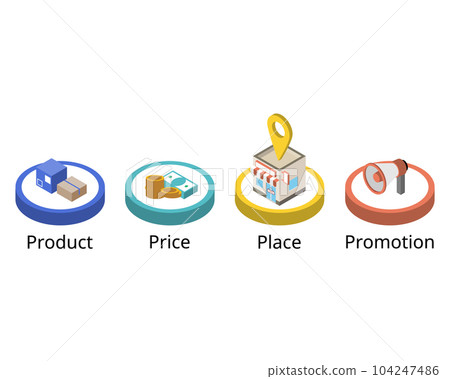 4P Marketing model for product, price, place and promotion 4P Marketing model for product, price, place and promotion 104247486