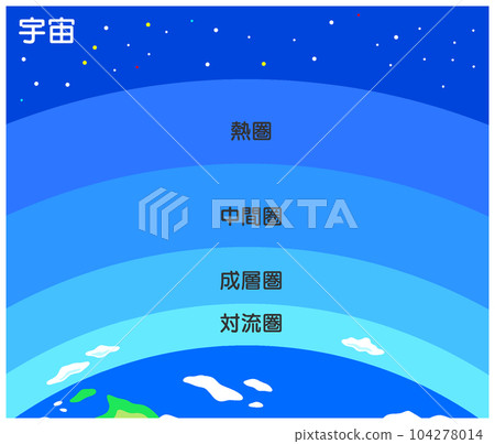 地球的大氣結構 104278014