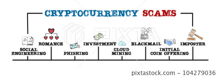 Cryptocurrency Scams concept. Illustration with keywords and icons. Horizontal web banner Cryptocurrency Scams concept. Illustration with keywords and icons. Horizontal web banner 104279036