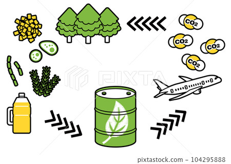 Illustration of SAF - sustainable aviation fuel, jet aircraft and carbon dioxide, plant-based energy (simple color) 104295888