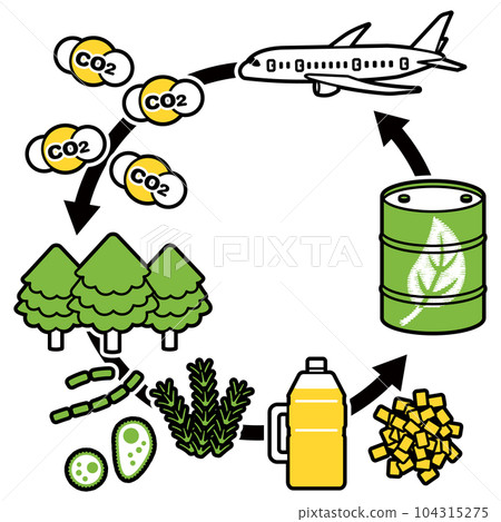 SAF 插圖 - 可持續航空燃料、噴氣式飛機和二氧化碳、植物能源(簡單顏色) SAF 插圖 - 可持續航空燃料、噴氣式飛機和二氧化碳、植物能源(簡單顏色) 104315275