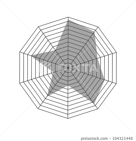 Decagon shaped radar chart template. Spider diagram or Kiviat graph layout isolated on white background. Method of comparing items on different characteristics 104321448