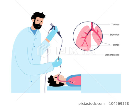 Bronchoscopy procedure concept Bronchoscopy procedure concept 104369358