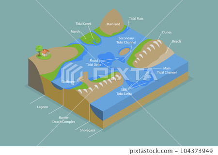 3D Isometric Flat Vector Conceptual Illustration of Barrier Island System 3D Isometric Flat Vector Conceptual Illustration of Barrier Island System 104373949