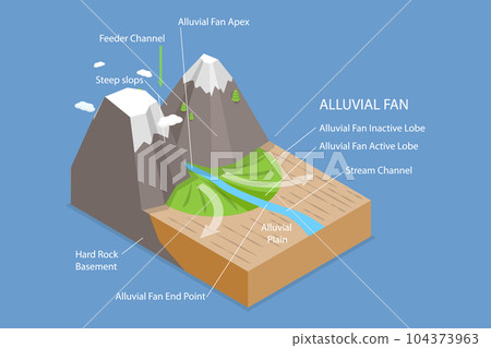 3D Isometric Flat Vector Conceptual Illustration of Alluvial Fan Formation 3D Isometric Flat Vector Conceptual Illustration of Alluvial Fan Formation 104373963