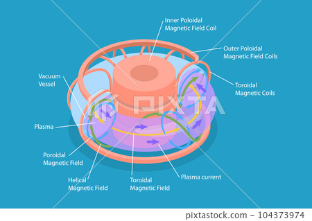 3D Isometric Flat Vector Conceptual Illustration of Nuclear Fusion Reactor 3D Isometric Flat Vector Conceptual Illustration of Nuclear Fusion Reactor 104373974