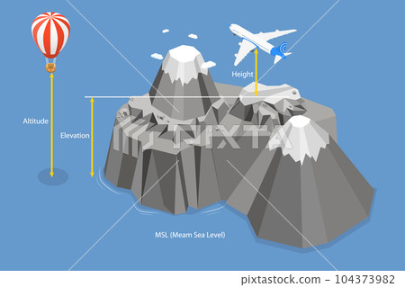 3D Isometric Flat Vector Conceptual Illustration of Altitude, Elevation And Height 104373982