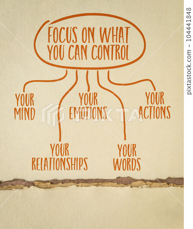 focus on what you can control (your mind, words, actions, emotions and relationships) mind map sketch on art paper, personal development concept 104441848