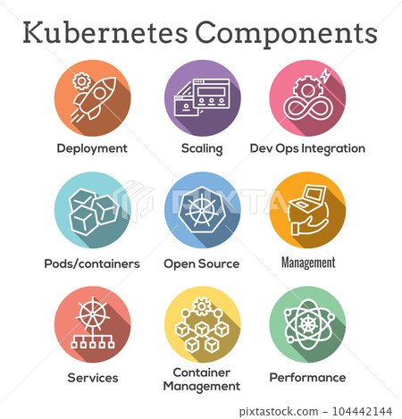 Kubernetes Development Environment Infographic Icon Set Kubernetes Development Environment Infographic Icon Set 104442144