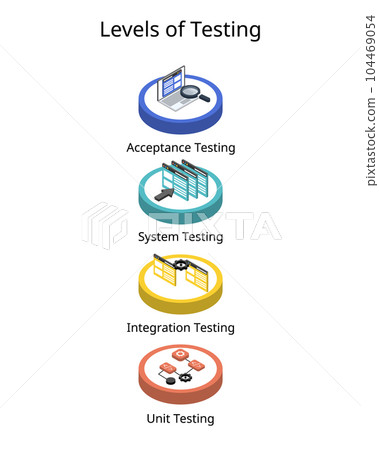 Levels of software Testing for testing life cycle ranges from the earliest stages of development to the final execution phase 104469054
