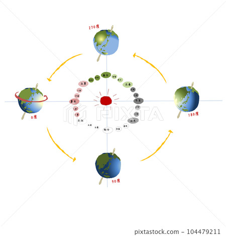 Cute illustrations of the spring equinox, summer solstice, autumnal equinox, and winter solstice 104479211