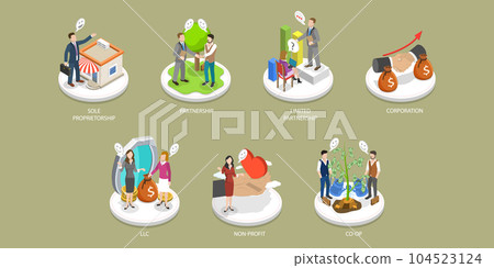 3D Isometric Flat Vector Conceptual Illustration of Types Of Business 104523124
