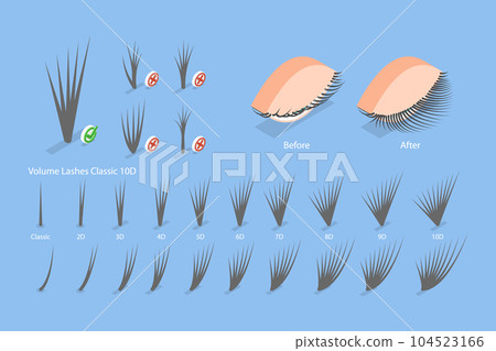 3D Isometric Flat Vector Conceptual Illustration of Eyelash Extension 104523166