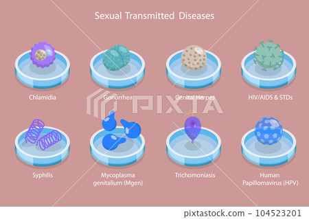 3D Isometric Flat Vector Conceptual Illustration of Sexual Transmitted Disease 104523201