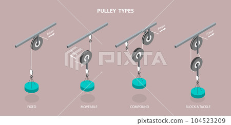 3D Isometric Flat Vector Conceptual Illustration of Pulley Types 3D Isometric Flat Vector Conceptual Illustration of Pulley Types 104523209