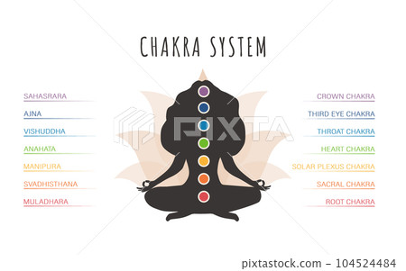 Colorful seven chakras system. Female silhouette meditating and connecting her chakras. Infographic with energy centers. Ayurveda, Buddhism and Hinduism. Indian culture. Flat vector illustration 104524484