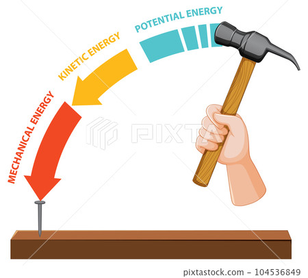 potential energy clipart