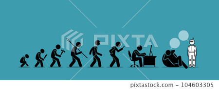 Evolution of human technology AI artificial intelligence chatbot robot timeline. Vector illustration depicts concept of future, digital transformation, gpt, robotic age, and technologies change.  104603305