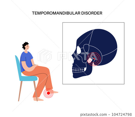 TMD TMJ disorder TMD TMJ disorder 104724798
