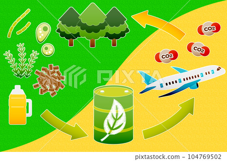 SAF-可持續航空燃料、噴氣機和二氧化碳、植物/木材/油(無主線) SAF-可持續航空燃料、噴氣機和二氧化碳、植物/木材/油(無主線) 104769502