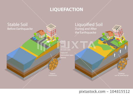 3D Isometric Flat Vector Conceptual Illustration of Liquefaction 3D Isometric Flat Vector Conceptual Illustration of Liquefaction 104815512