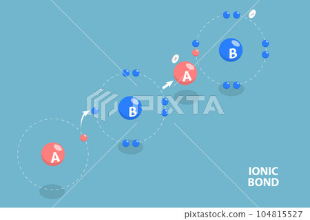 3D Isometric Flat Vector Conceptual Illustration of Ionic Bond 104815527