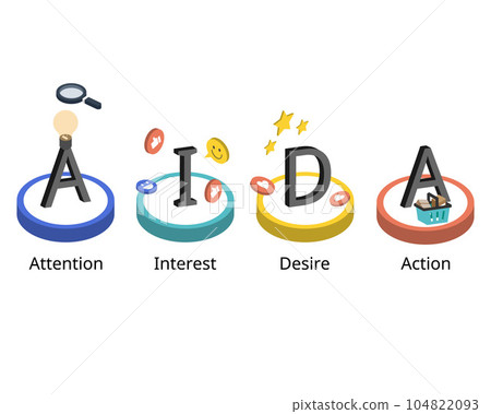 AIDA Model stands for Attention, Interest, Desire, and Action model, is an advertising effect model for purchasing stage AIDA Model stands for Attention, Interest, Desire, and Action model, is an advertising effect model for purchasing stage 104822093